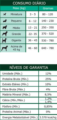 racao-vegetariana-quadro2