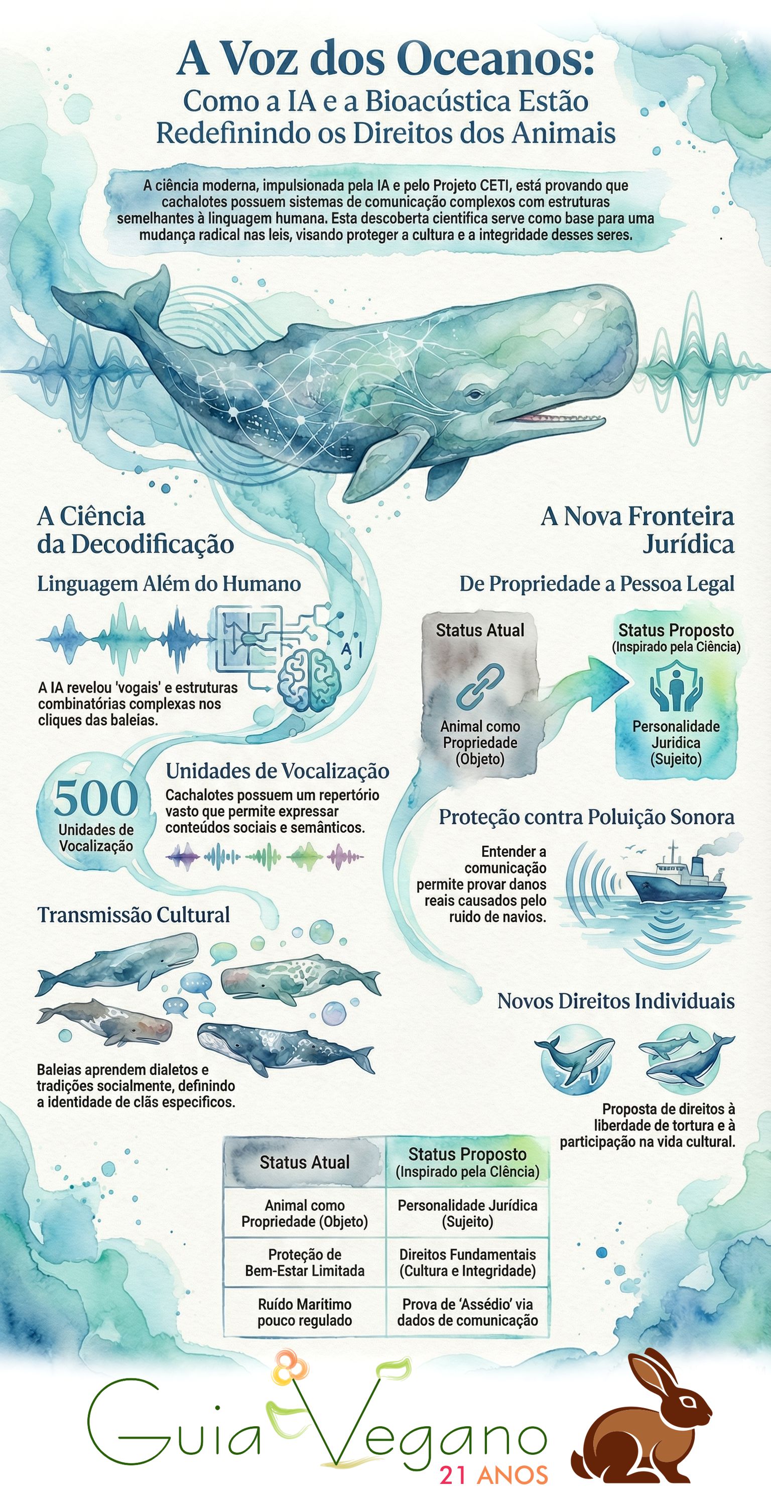conversando com chachalotes