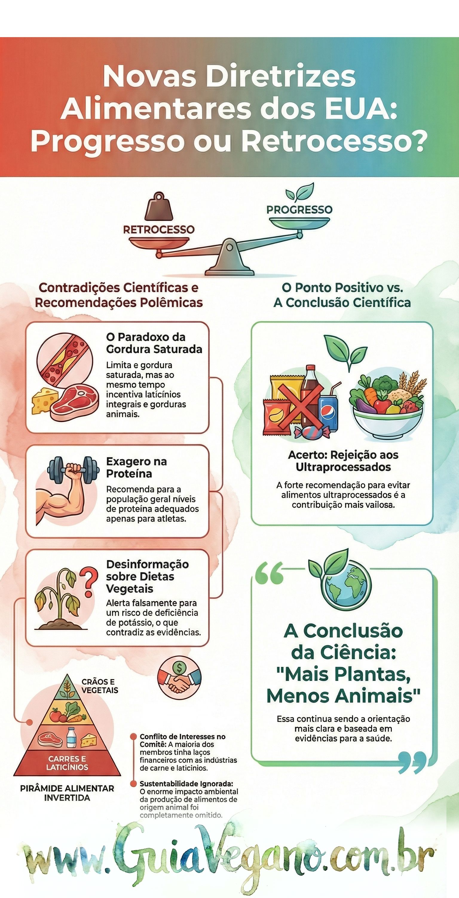 piramide alimentar americana