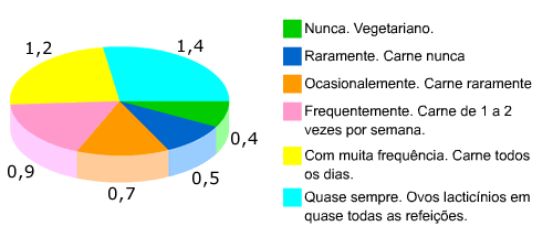 pegadaecologicatorta.gif