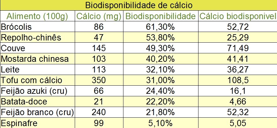 clcio