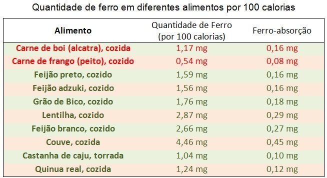 ferro_table