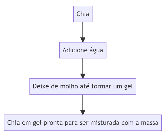 chia pra massa de kibe