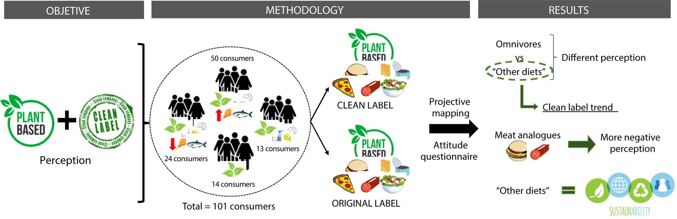 consumer habits 4 1