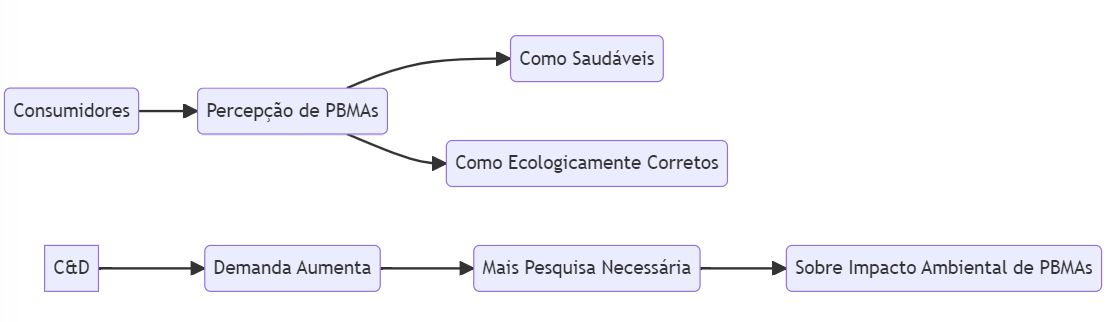 consumidores veganos 1