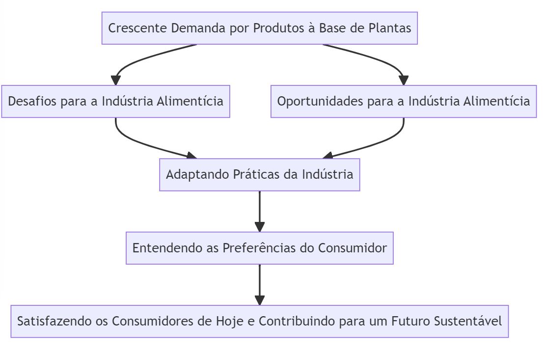 consumidores veganos 2