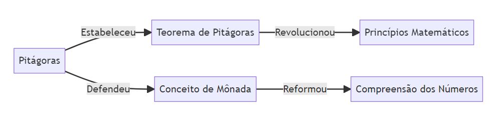 pythagoras1