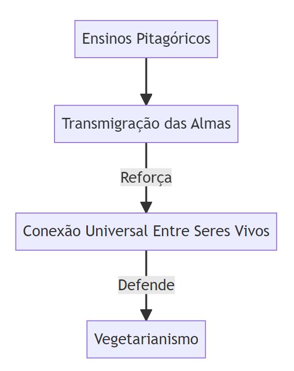 pythagoras2