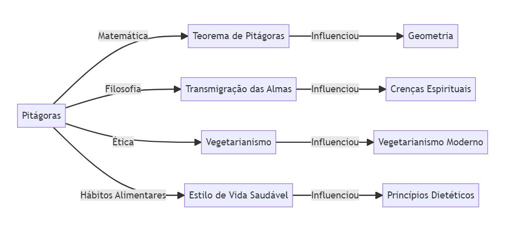 pythagoras3