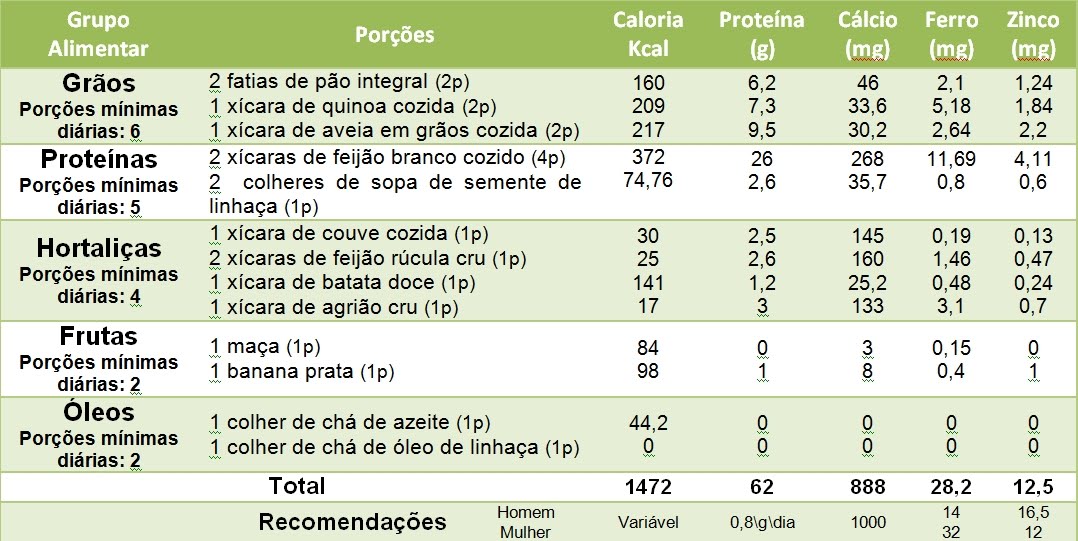 oquesubstituioque