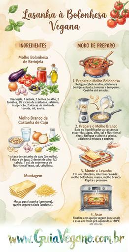 Lasanha a Bolonhesa Vegana de Beringela