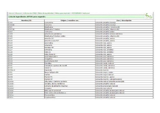 Lista de Ingredientes Aptos para Veganos