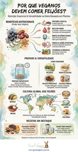 Consuma Feijões, é bom!